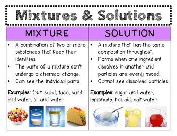 Mixtures and Solutions | Science - Quizizz