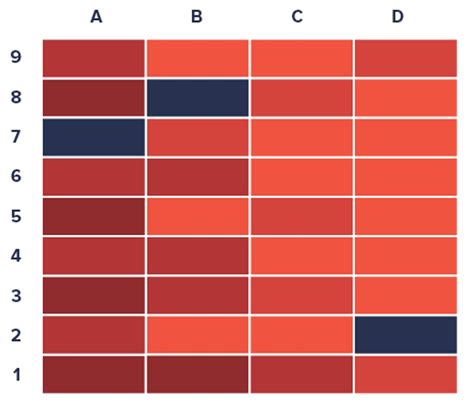 Learn How to Choose Right Heatmap Colors Palette