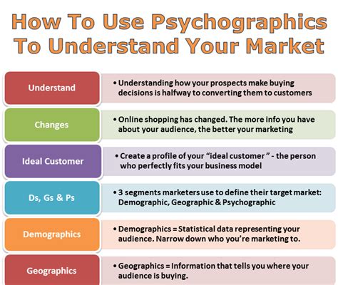 Get Inside Your Customer’s Emotions through Psychographic Marketing ...