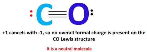 CO Formal charge, How to calculate it with images?