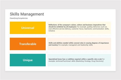 Skills Management PowerPoint PPT Template | Nulivo Market