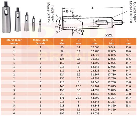 MT4 to MT2 | A-Grade | Morse Taper Drill (Reduction) Sleeve | RR Brand ...