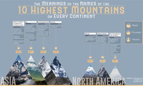 Highest Mountain On Earth Ever - The Earth Images Revimage.Org