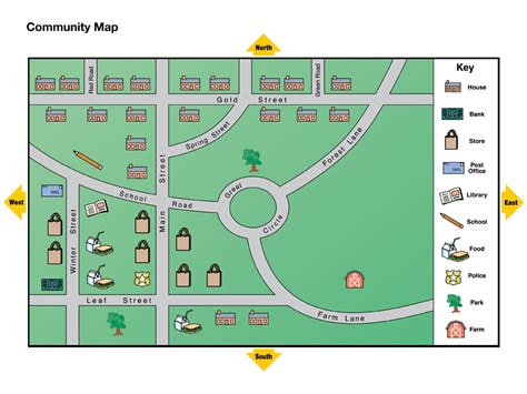 Community Map