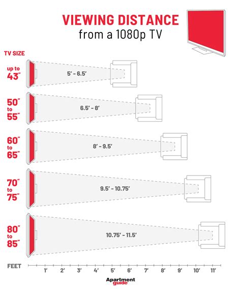 The Best Best Size Tv For A Small Living Room - Big Living Room Tables