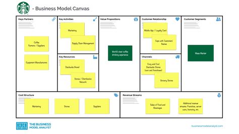 What Is A Business Model Canvas Business Model Canvas Explained Images ...