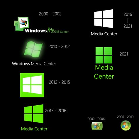 Windows Media Center Fanmade Logos by Longhorn4029 on DeviantArt