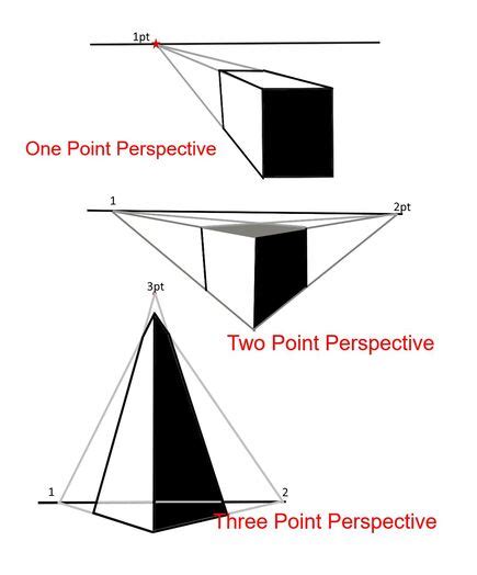 How to Draw in 3 Point Perspective: Complete Drawing Tutorial - BRUCE ...