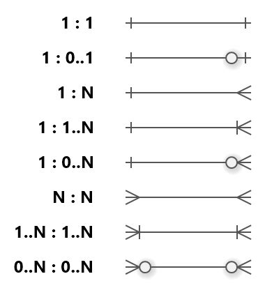 14+ Er Diagram Arrows Meaning - NinianLaighton