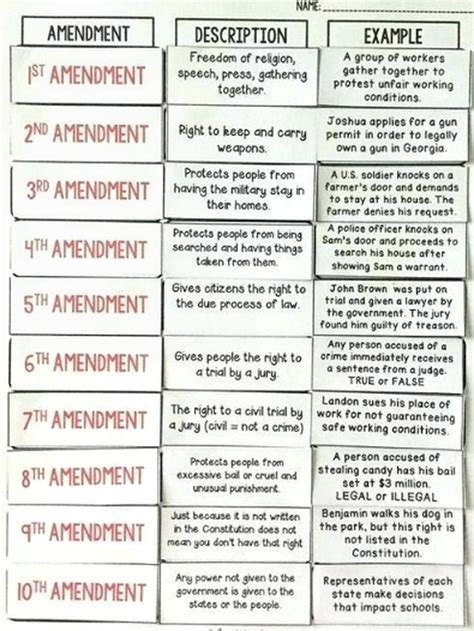 Examples Of Amendments