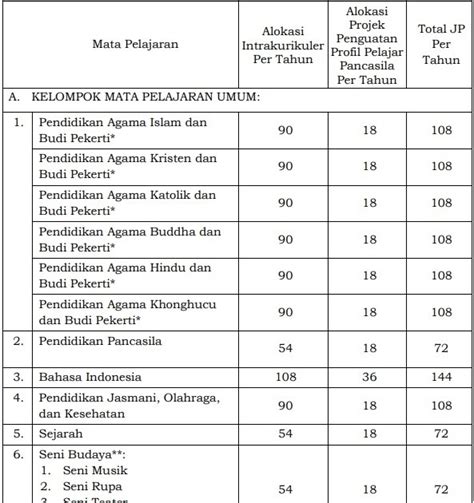 Struktur Kurikulum Merdeka Smk Kelas X - IMAGESEE