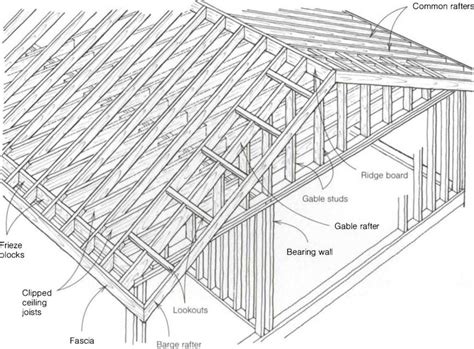 Parts Of A Roof Frame