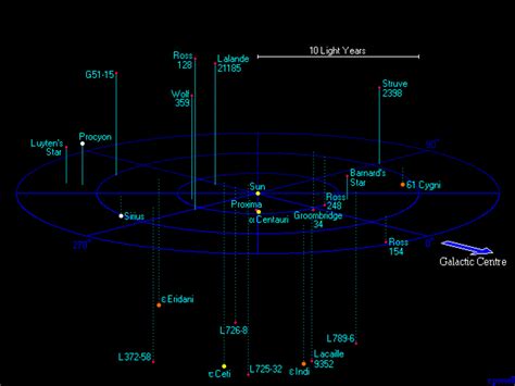 Can the Sirius Star System Support Life? - Owlcation