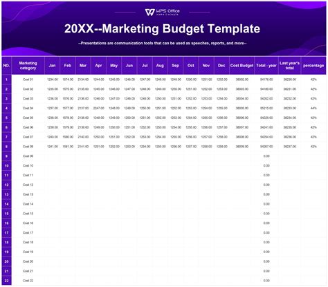 EXCEL of Marketing budget.xlsx | WPS Free Templates