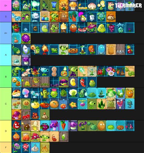 Pvz2 plants tier list