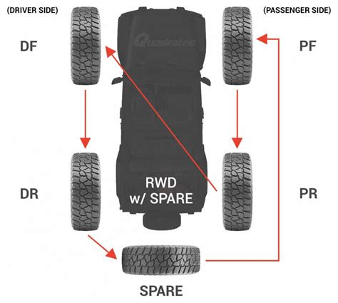 5 Tire Rotation Diagram Jeep