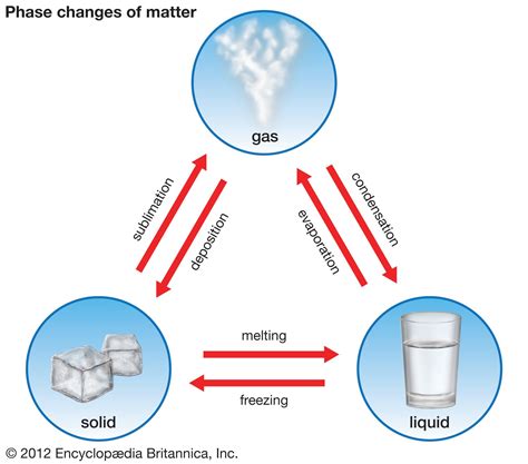 Melting Point Examples