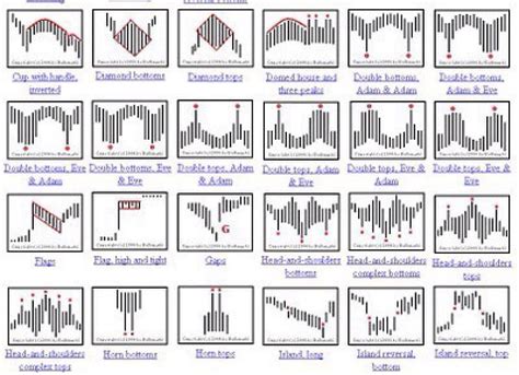 Printable Stock Chart Patterns