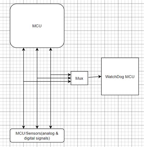 multiplexer - MUX Circuit Design with MUX MPC506 - Electrical ...