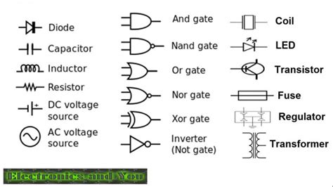 Electrical Components Schematic Symbols