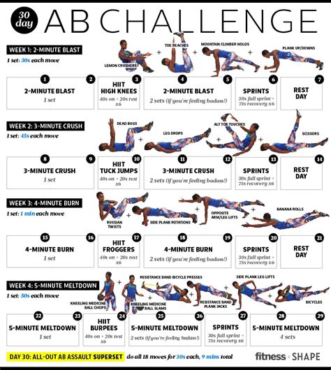 The 30 Day Ab Challenge: Can You Really Lose Weight?