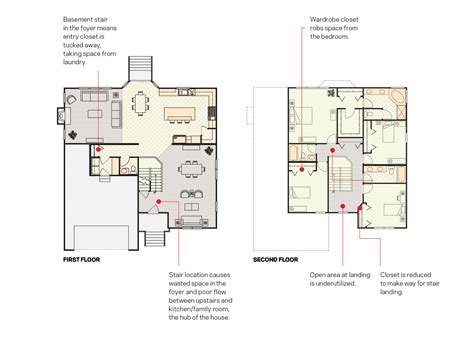 How To Represent Stairs In A Floor Plan | Viewfloor.co