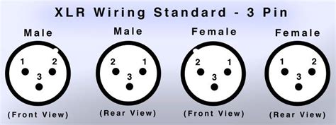 XLR Wiring Standard & Diagram | Dmx, Wire, Audio