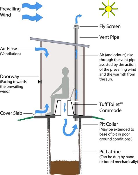 Plumbing Circuit Vent Diagram