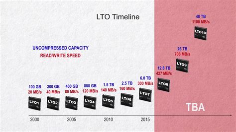 5 THINGS: on LTO Tape (what it is, pros and cons, gear, and cost)