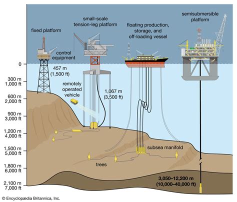 How Deep Is 2 Meters Of Water - This is a conversion chart for meter of ...