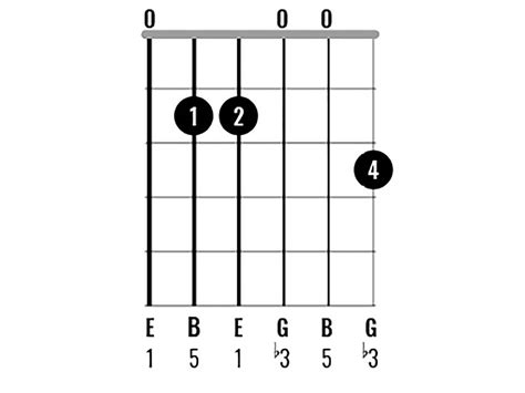 Guitar Chords Em