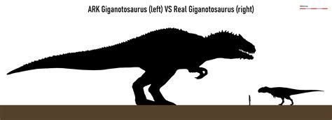 Size comparison between ARK Giganotosaurus (45 m) and Giganotosaurus in ...