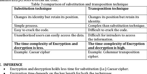 Table 3 from Analysis and Comparison of Substitution and Transposition ...