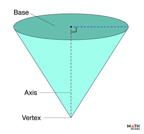 Inverted Right Circular Cone