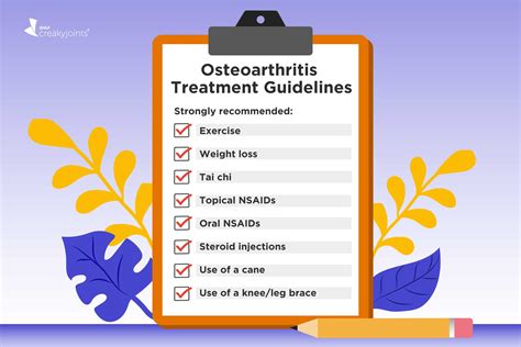 New Osteoarthritis Treatment Guidelines from the American College of ...