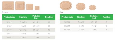 Mepilex Border Flex | SOLMED MEDICAL SUPPLIES – Solmed Medical Supplies