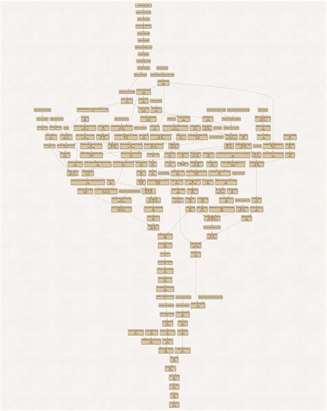 The Mathematics Genealogy Project: Customizing my mathematical family ...