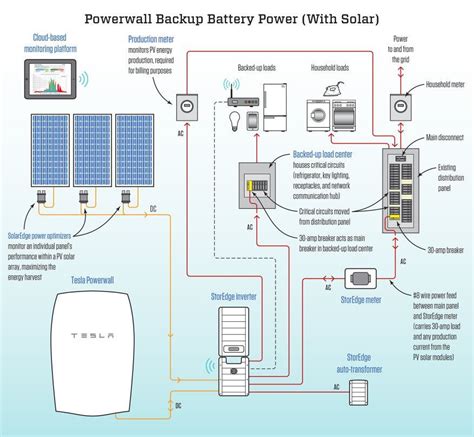 Tesla Powerwall: Not Just for Solar | JLC Online | Energy Efficiency ...