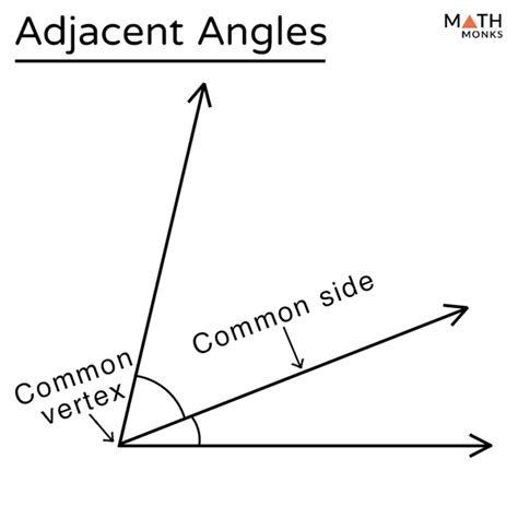 Adjacent Angles – Definition with Examples