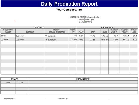 Daily Production Report Template