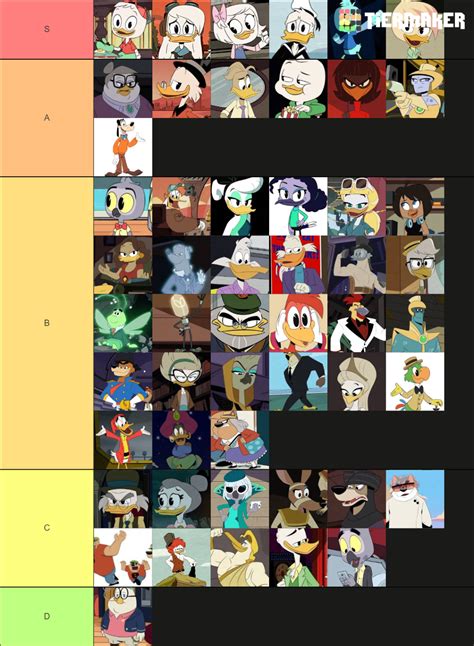 Ducktales 2017 Characters Tier List (Community Rankings) - TierMaker