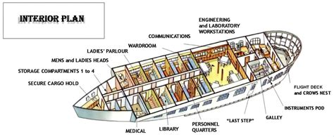 Gears, Goggles, and Steam Oh My!: Practical Airship Design Part 6