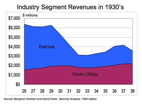 A Historical Perspective on Energy Prices and Economic Challenges ...