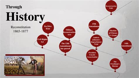 Reconstruction: A Timeline Of The Post-civil War Era - History F9C