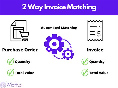 How Automated Invoice Matching Saves Your Business Money and Time ...