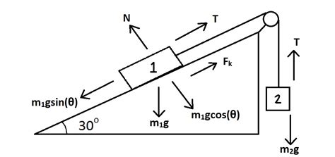 Tension Force Equation Physics - Tessshebaylo