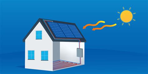 Solar Heating Systems: Are They a Good Idea?