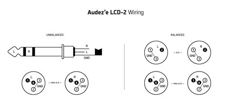 !!HOT!! Sennheiser Xlr To Mini Cable Wiring Diagram