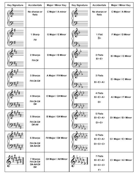 Key Signature - Music Stave and Music Scales | Bellandcomusic.Com ...