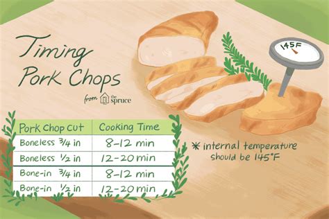 Timing for Cooking Pork Chops on the Grill